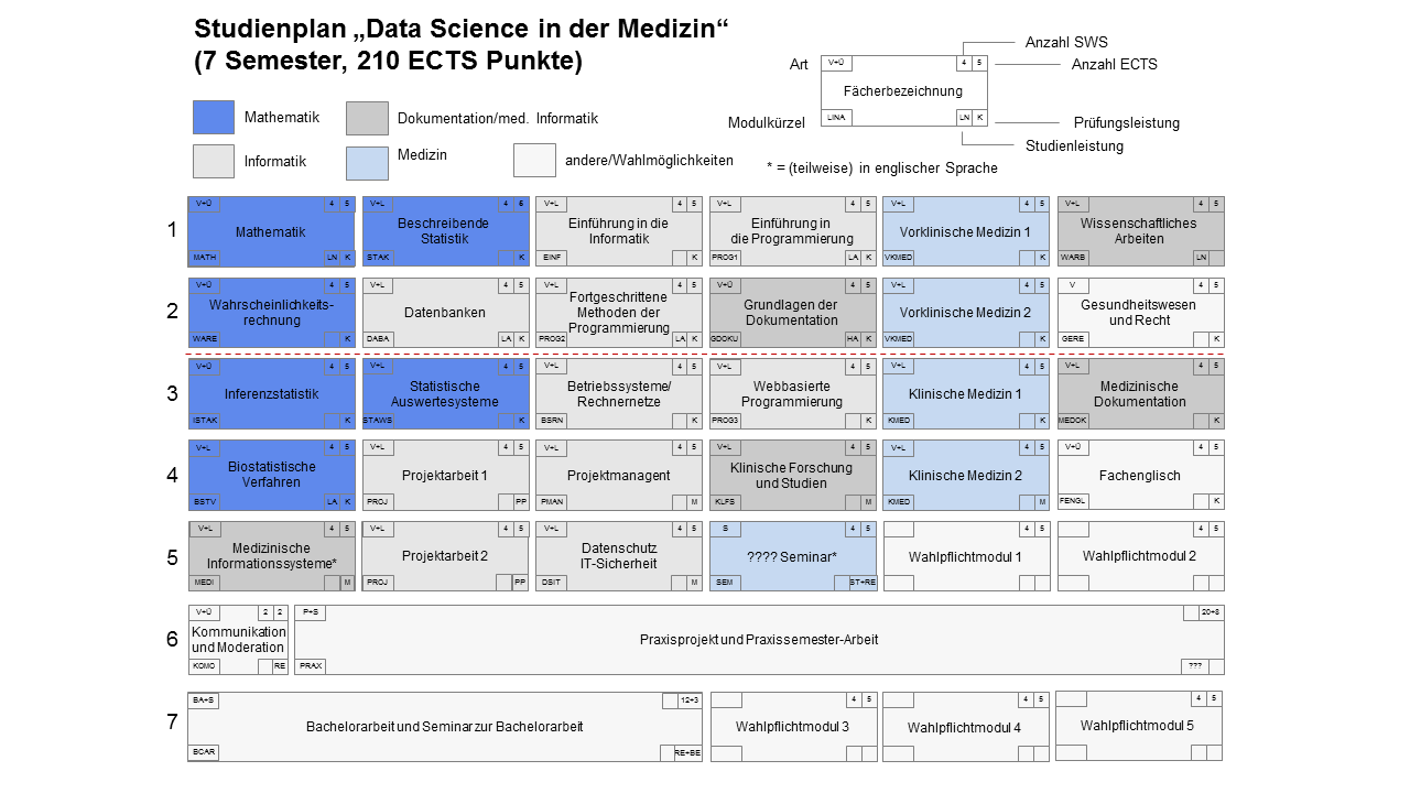Программа обучения pdf. План обучения data science. data science программа обучения.