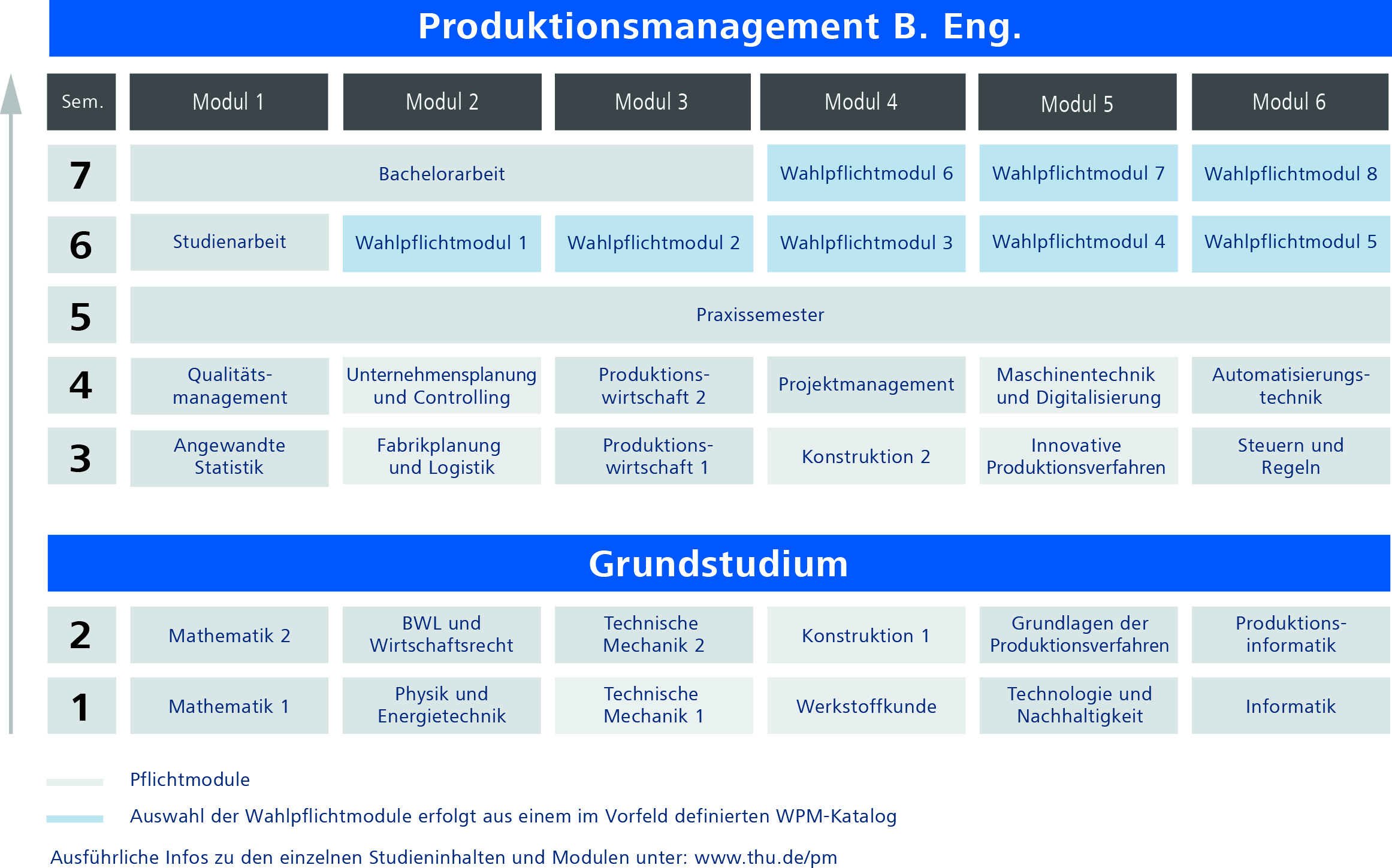 Studienablaufplan Produktionsmanagement.jpg