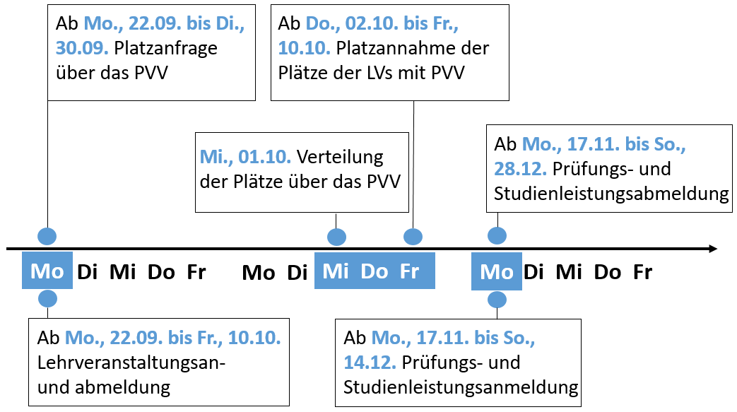 Timeline_Broschüre_WiSe252026.PNG