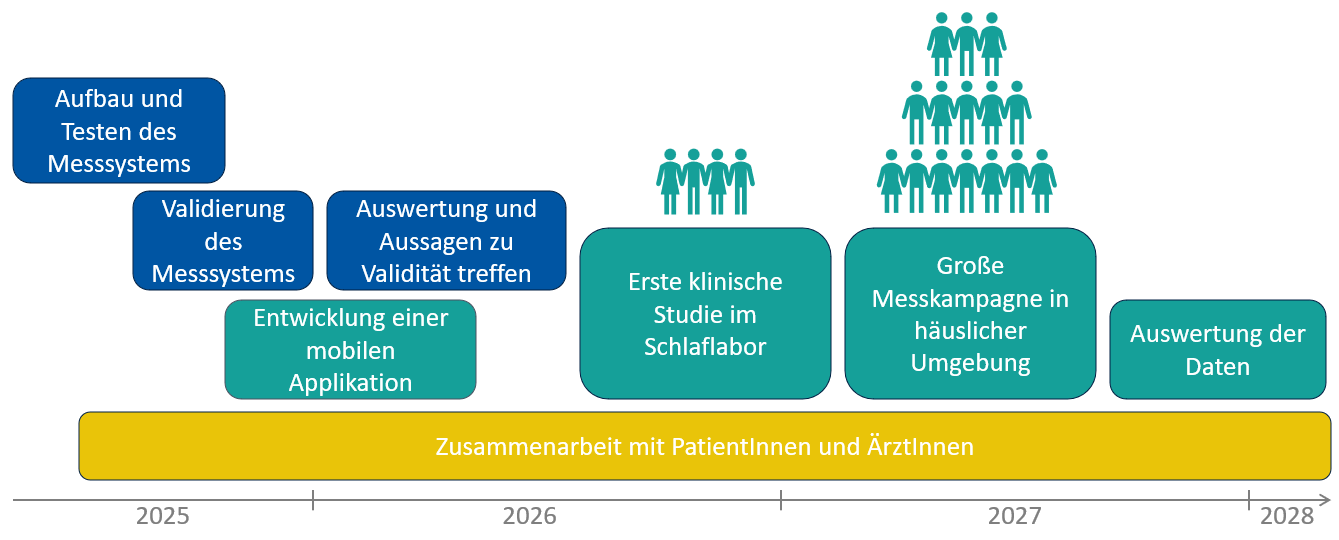 Projektplan_angepasst.png