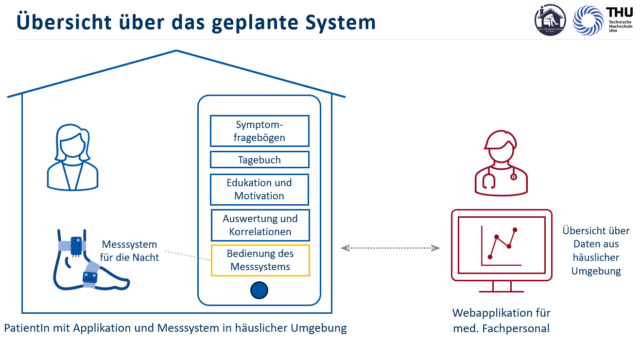 2Therapieassistent_Uebersicht.png