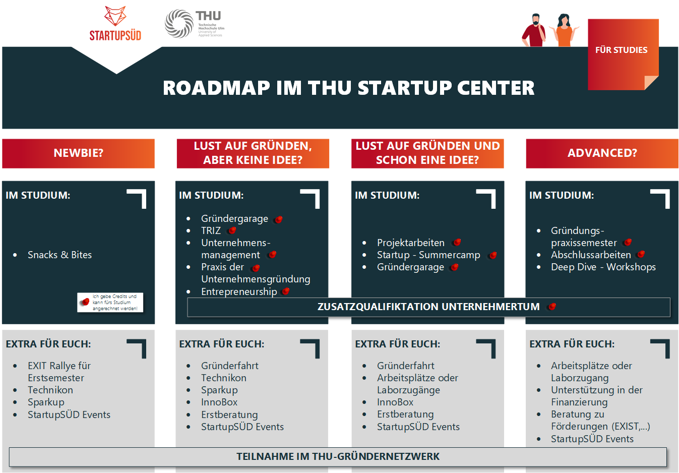 Roadmap Lehre_THU_2021.png