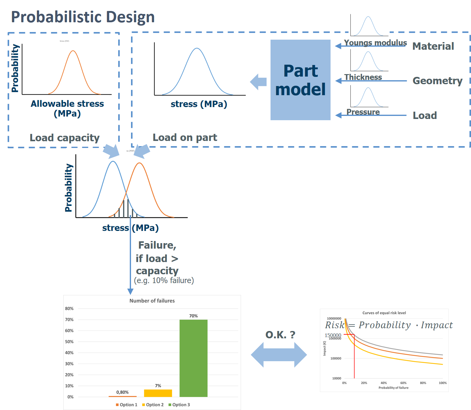 Probabilistic_Design.bmp