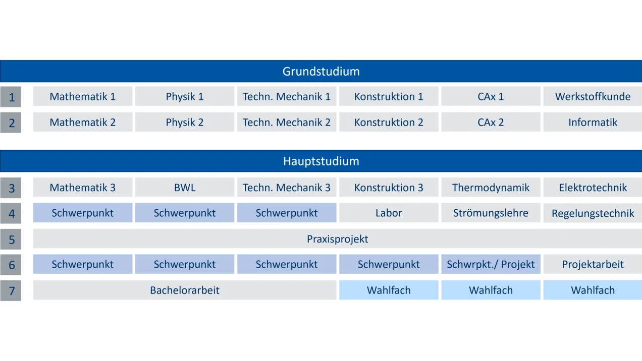 Studienverlaufplan Maschinenbau