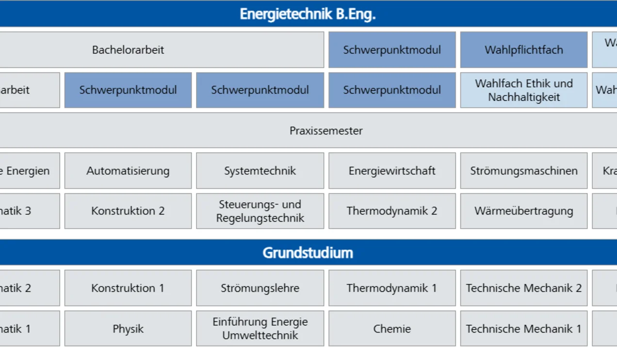 Studienverlaufsplan