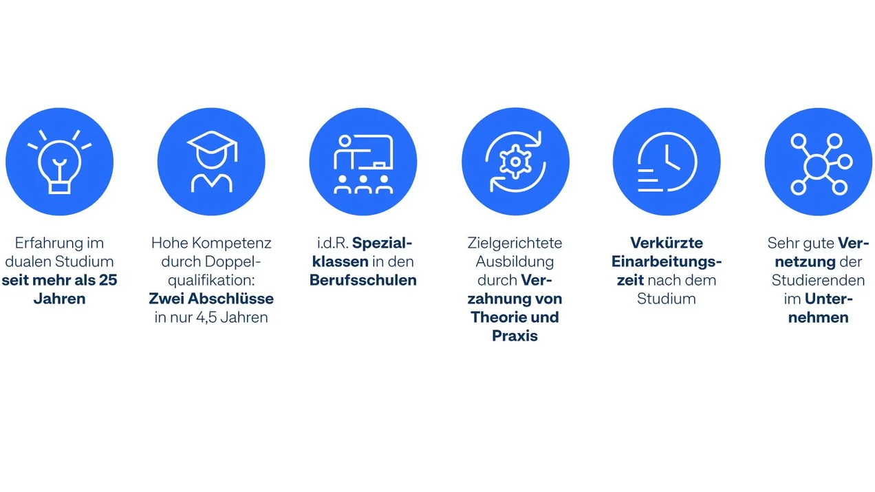 Vorteile des Studiums nach dem Ulmer Modell für Unternehmen