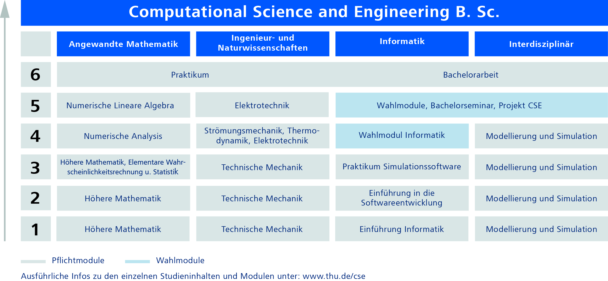 CSE_Studienablaufplan 251007.jpg