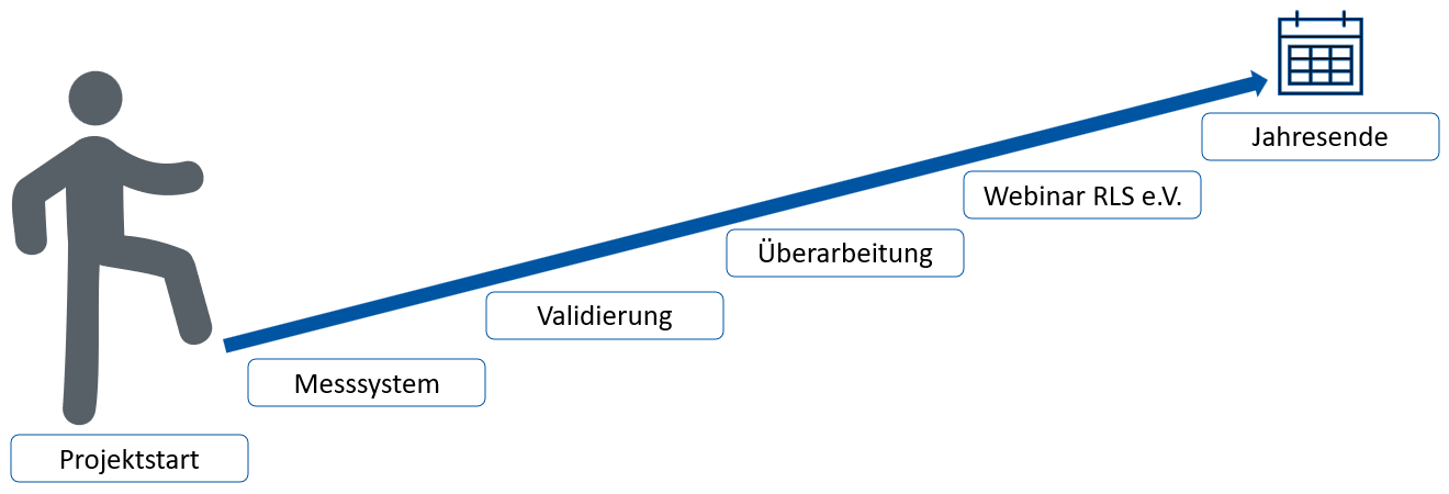 2025Projektplan_ueberarbeitet.png