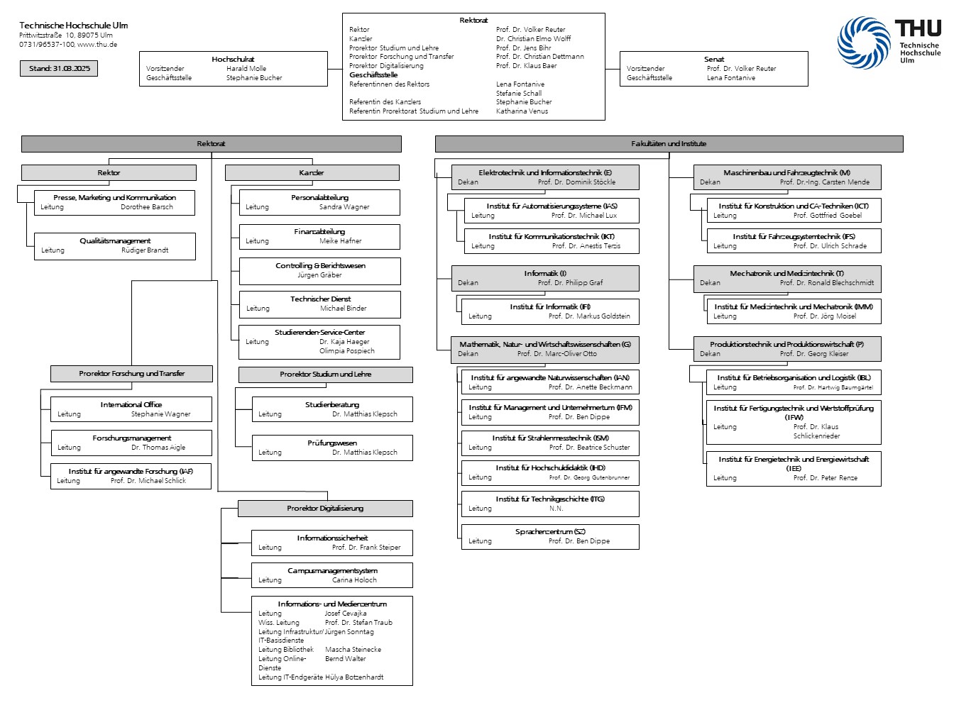 THU_Organigramm_extern.jpg